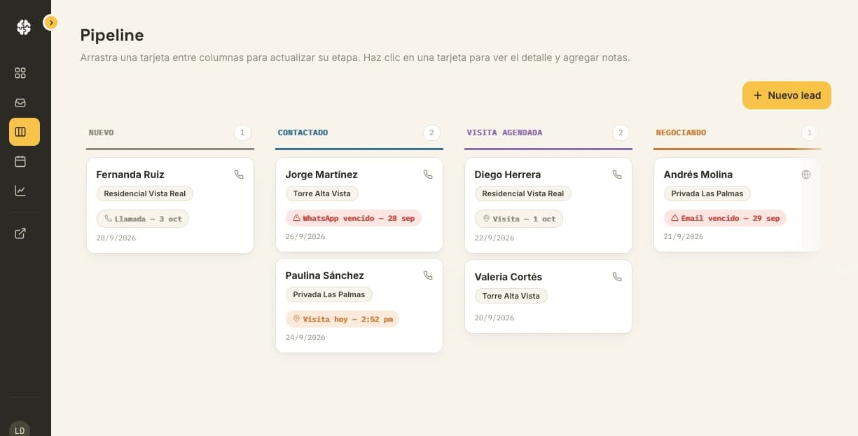 Tablero Pipeline del portal de LABS con leads por etapa
